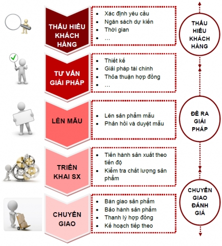 Yêu cầu về tuyển dụng VEDICO